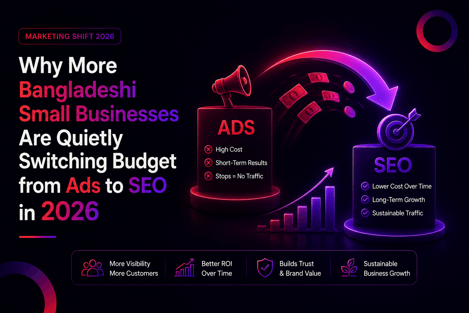 Why More Bangladeshi Small Businesses Are Quietly Switching Budget from Ads to SEO in 2026