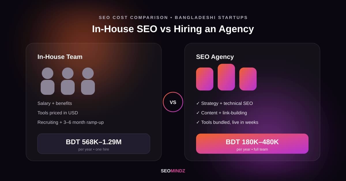 In-House SEO vs Hiring an Agency: Cost Comparison for Bangladeshi Startups