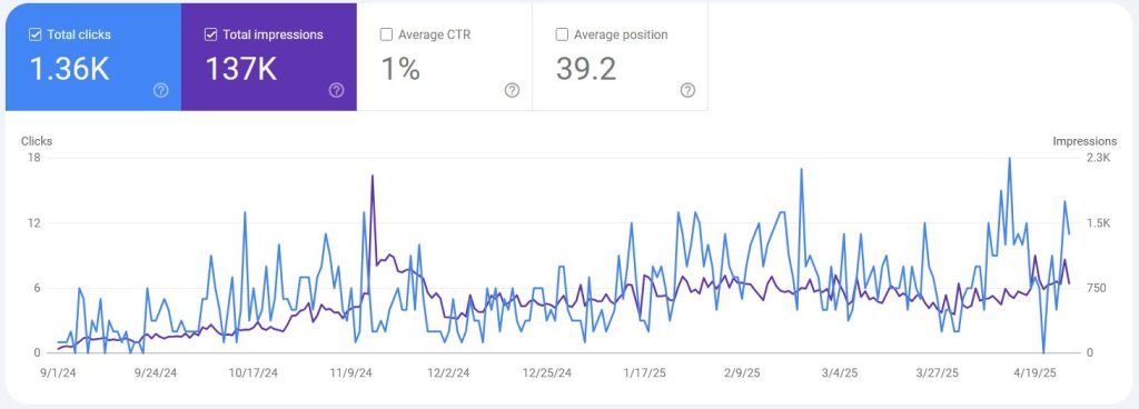 topinbd traffic growth