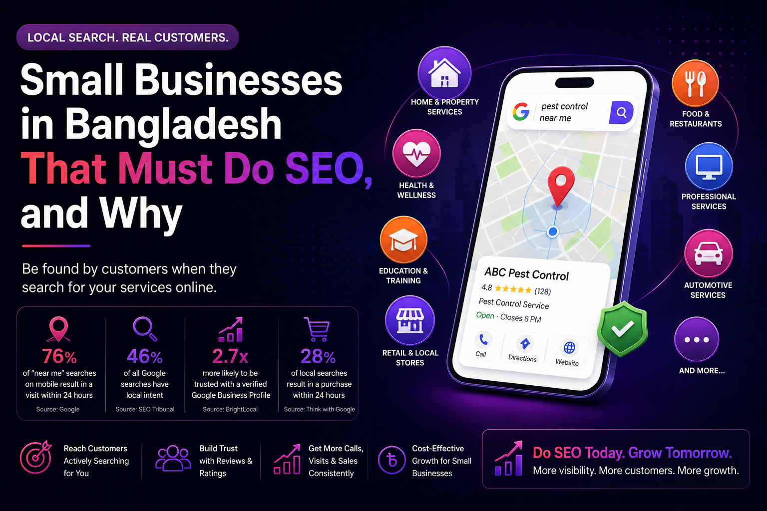 Small Businesses in Bangladesh That Must Do SEO and Why